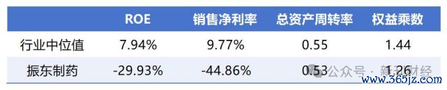 数据来源：同花顺iFind