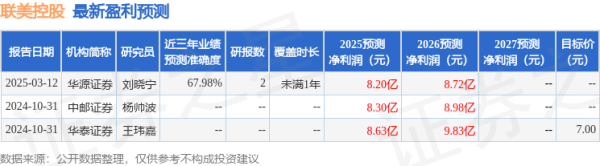 双悦网 中国银河：给予联美控股买入评级